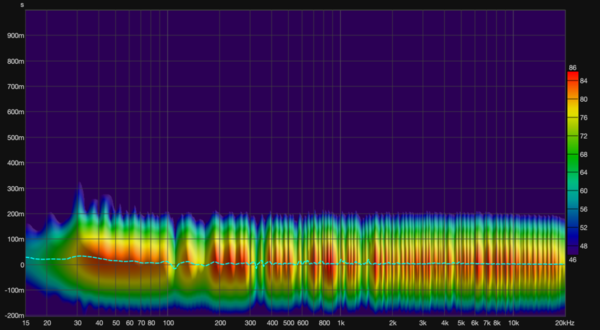 01_REW 6-2 spectogram.png